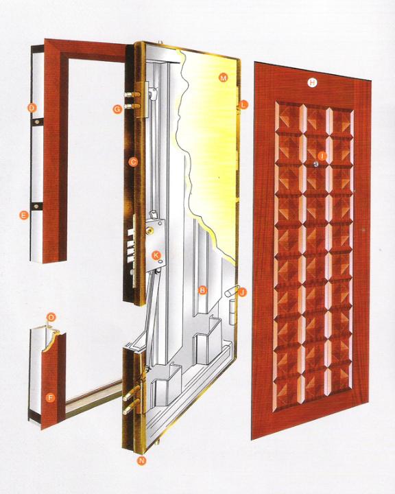 防盜門(mén)材質(zhì)效果圖