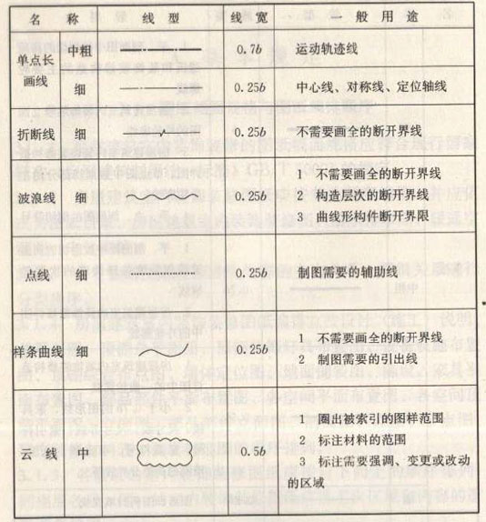 深化設計圖紙圖線繪制線型、線寬及用途圖二