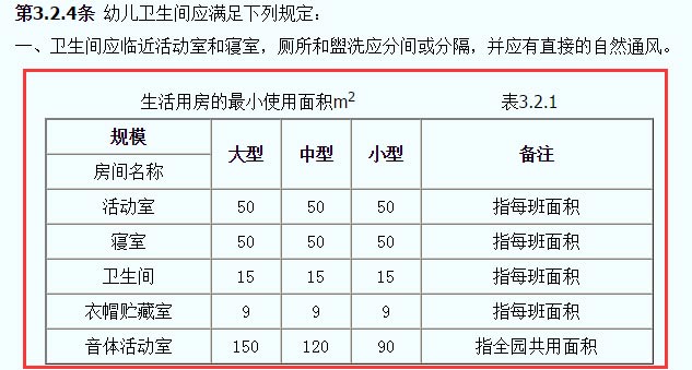 托兒所、幼兒園建筑設(shè)計(jì)規(guī)范JGJ39-87截圖