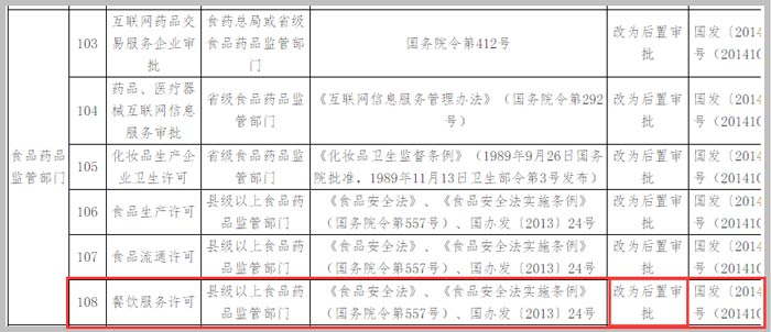 國務(wù)院調(diào)整行政審批決定截圖